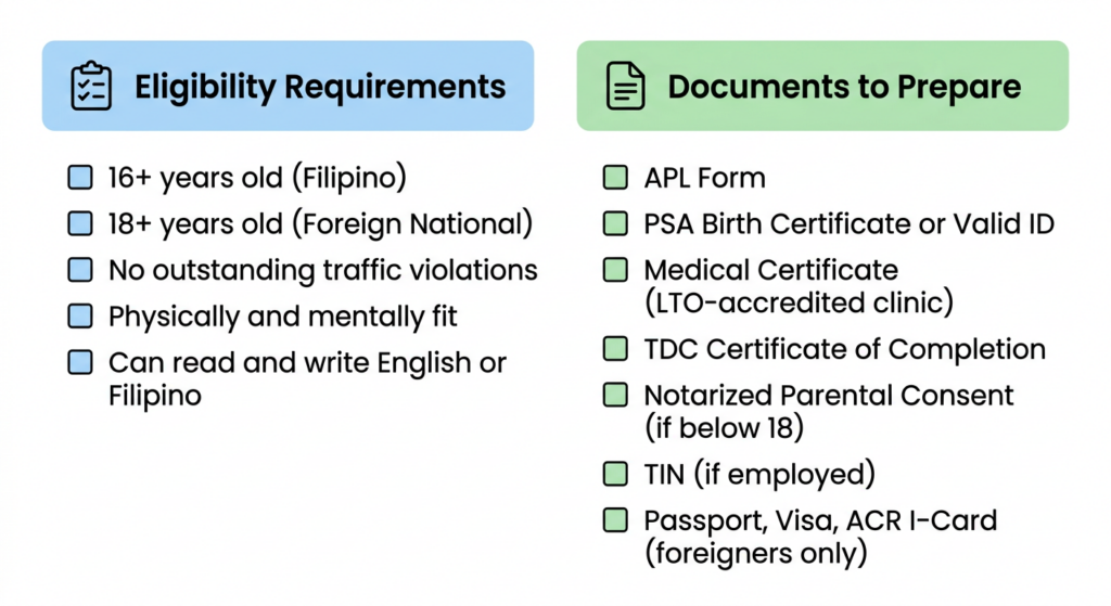 lto student license requirements